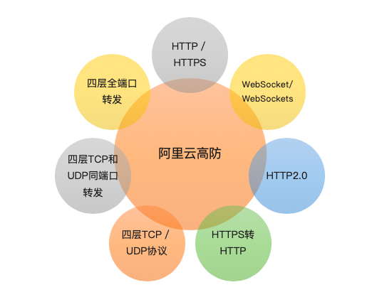 阿里云虚拟主机防御能力究竟如何?抗分布攻破能力有多强? 第3张 阿里云虚拟主机防御能力究竟如何?抗分布攻破能力有多强? 第3张