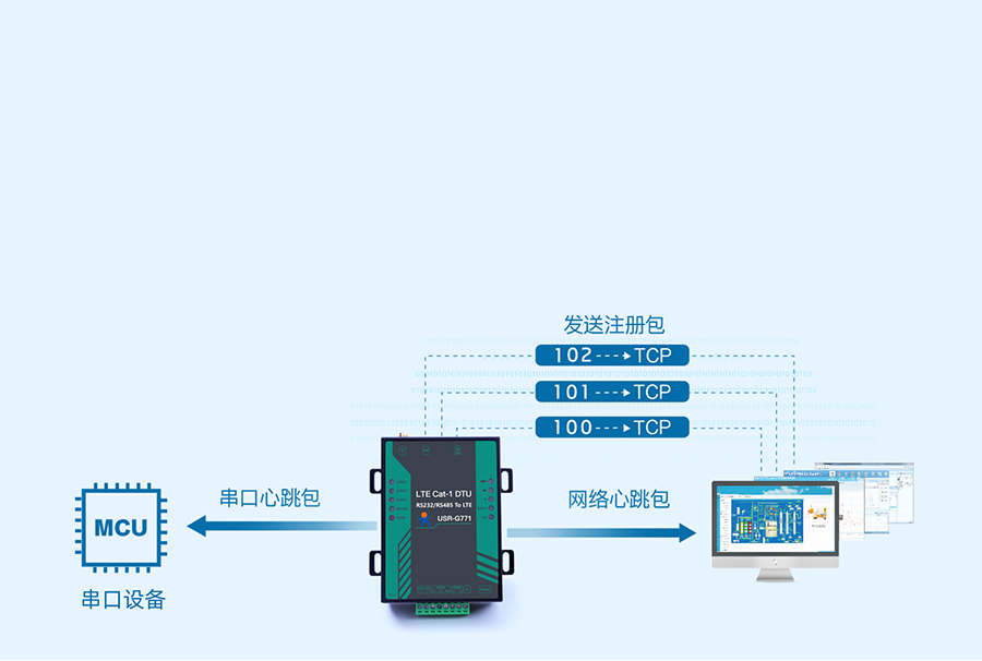工业级数据传输终端真的值得买吗？工业级数据传输终端折扣