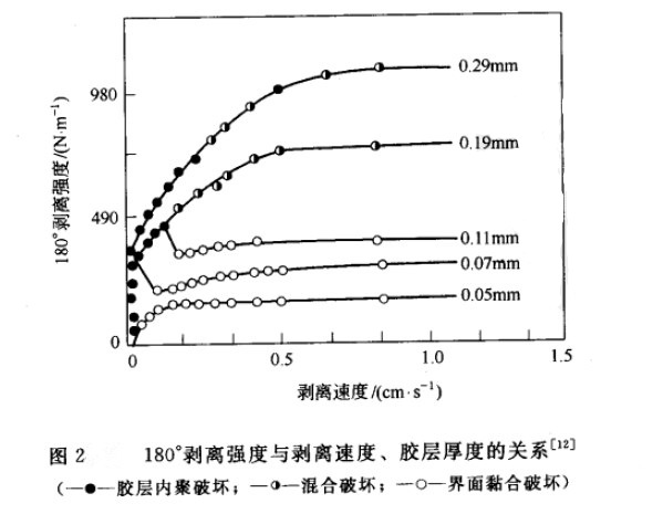 高内聚与性能之间到底有何关系,是什么原因? 第1张 高内聚与性能之间到底有何关系,是什么原因? 第1张