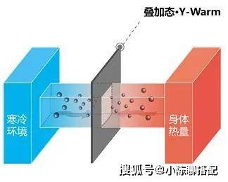 高内聚与性能之间到底有何关系,是什么原因? 第2张 高内聚与性能之间到底有何关系,是什么原因? 第2张