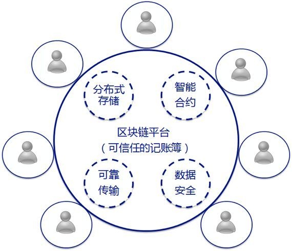 互联网分布式区块链方案是什么?区块链分布式架构优缺点 第2张 互联网分布式区块链方案是什么?区块链分布式架构优缺点 第2张