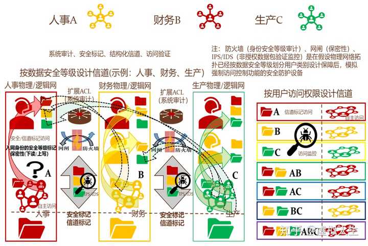 公网入安全组,具体操作步骤和注意事项有哪些? 第1张 公网入安全组,具体操作步骤和注意事项有哪些? 第1张