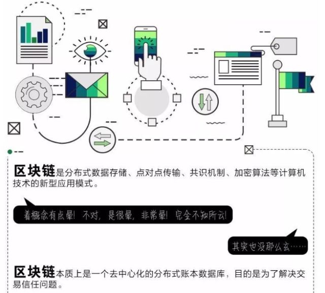 互联网分布式区块链方案是什么?区块链分布式架构优缺点 第3张 互联网分布式区块链方案是什么?区块链分布式架构优缺点 第3张