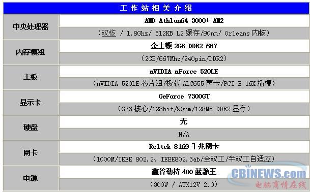 配置工作站多少钱,配置工作站怎么选 第2张 配置工作站多少钱,配置工作站怎么选 第2张