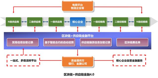 互联网区块链仓单上链真的安全吗?区块链仓单上链流程详解 第3张 互联网区块链仓单上链真的安全吗?区块链仓单上链流程详解 第3张