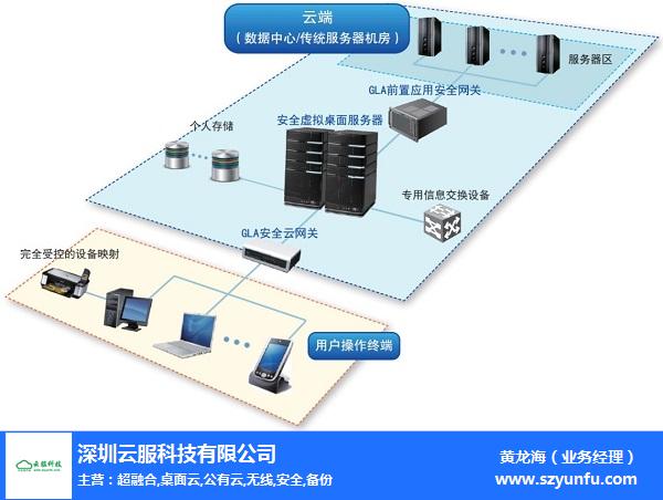 服务器虚拟化 容灾 第2张 服务器虚拟化 容灾 第2张