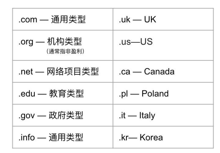 域名查询接口的具体使用方法是什么?,域名查询接口的常见问题有哪些? 第2张 域名查询接口的具体使用方法是什么?,域名查询接口的常见问题有哪些? 第2张