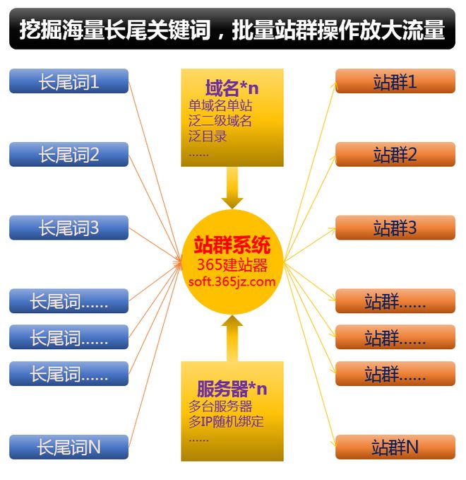 多站域名注册怎么操作,多站域名注册需要多少钱?
