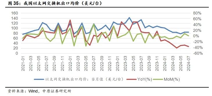公网IP价格为何波动如此之大?揭秘市场背后的真相! 第2张 公网IP价格为何波动如此之大?揭秘市场背后的真相! 第2张
