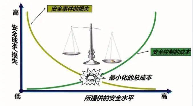 为何安全防护价格差异如此之大？揭秘性价比与安全之间的平衡点！ 第3张