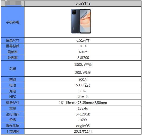 Vivo Y53L参数配置怎么样?,vivo y53l参数配置有哪些 第3张 Vivo Y53L参数配置怎么样?,vivo y53l参数配置有哪些 第3张