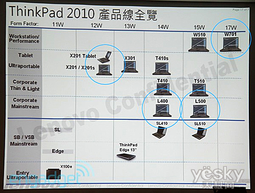 联想x201tablet配置怎么样?,联想x201tablet配置参数有哪些 第3张 联想x201tablet配置怎么样?,联想x201tablet配置参数有哪些 第3张