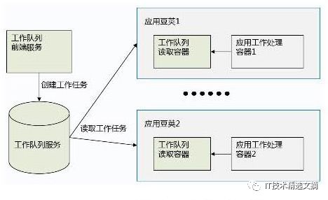 工作队列消息分发机制是什么?消息队列分发策略详解 第2张 工作队列消息分发机制是什么?消息队列分发策略详解 第2张
