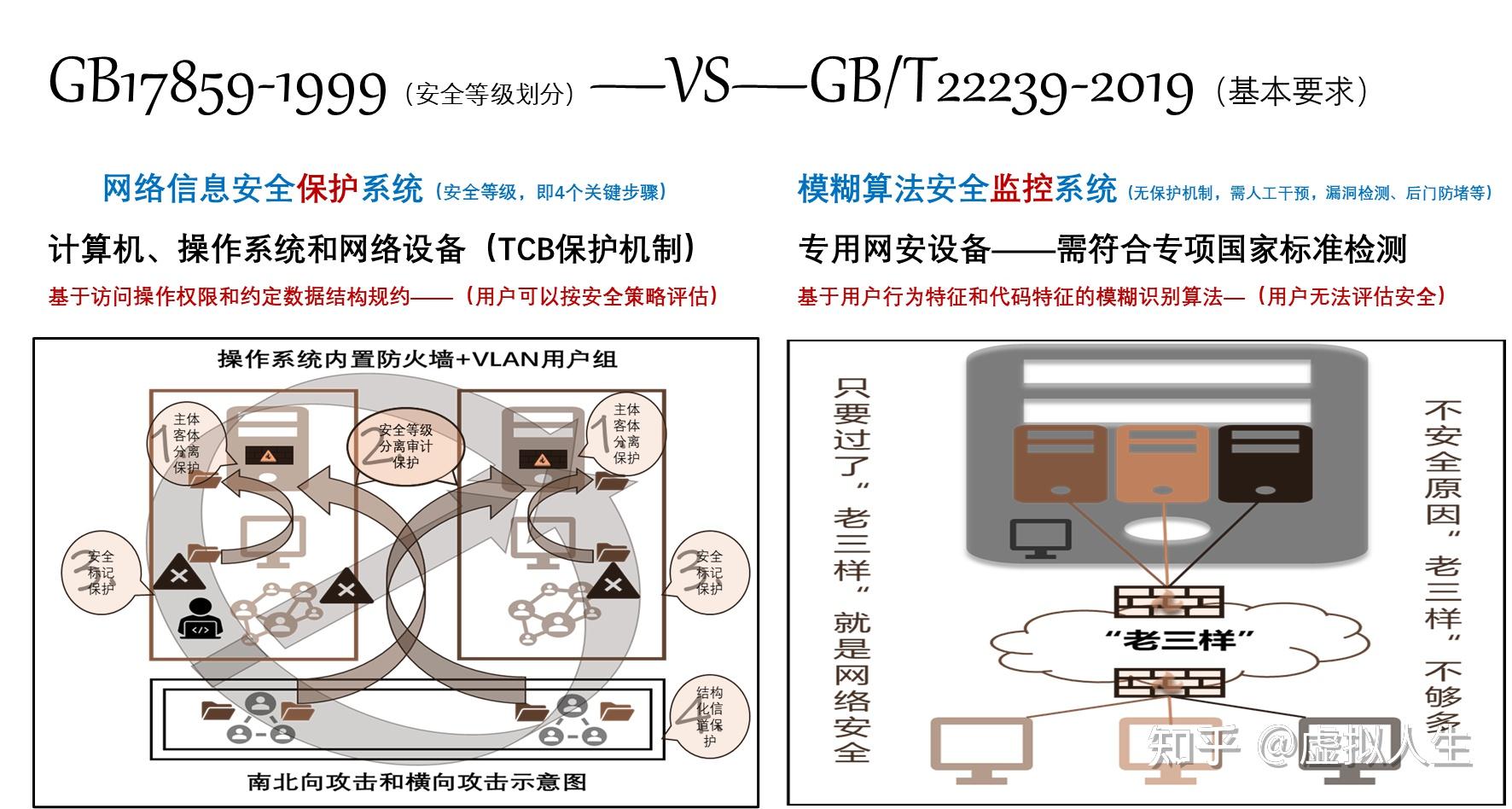 安全网络究竟有何用途?揭秘其在网络安全中的关键作用? 第1张 安全网络究竟有何用途?揭秘其在网络安全中的关键作用? 第1张