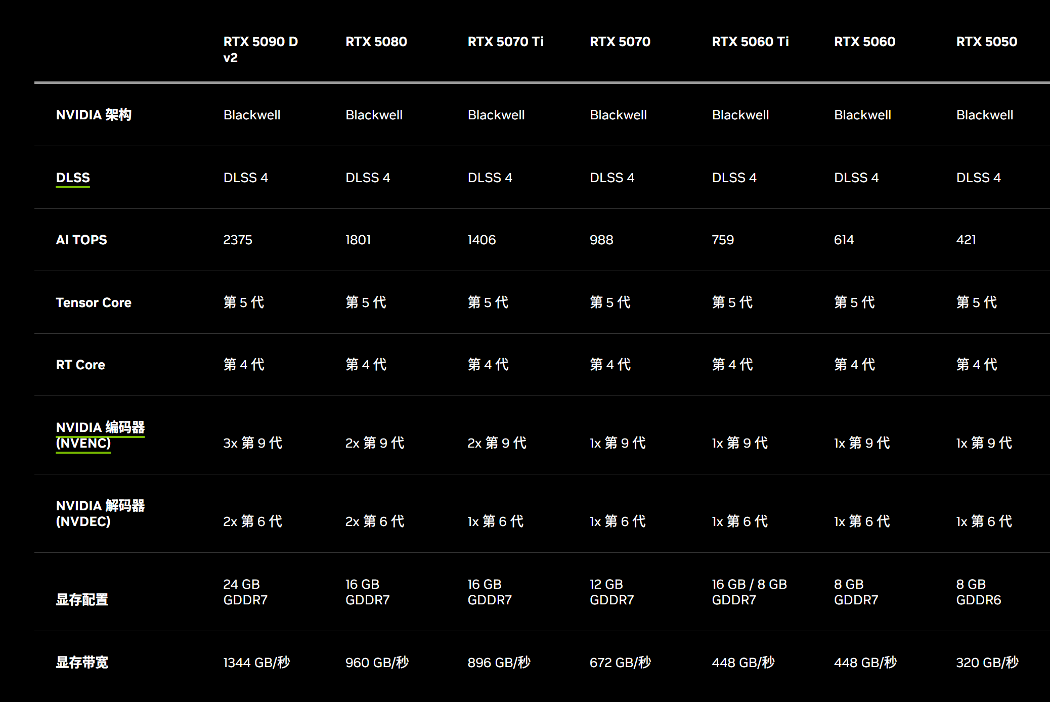 RTX服务器配置怎么选?预算内性价比最高的配置方案是什么? 第1张 RTX服务器配置怎么选?预算内性价比最高的配置方案是什么? 第1张