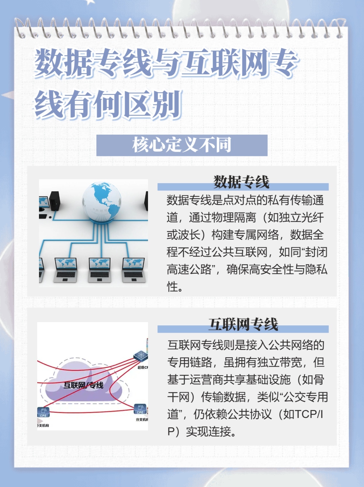 互联网专线怎么接入?办理互联网专线资费及流程详解 第2张 互联网专线怎么接入?办理互联网专线资费及流程详解 第2张