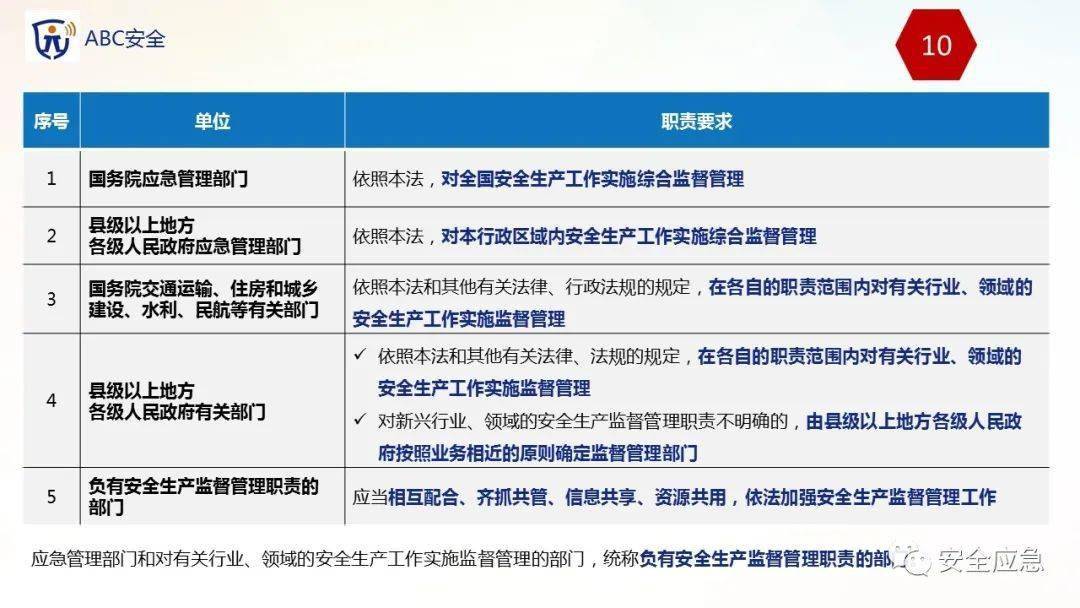 安全通告对个人和企业有哪些直接显著的保护与辅助作用? 第2张 安全通告对个人和企业有哪些直接显著的保护与辅助作用? 第2张