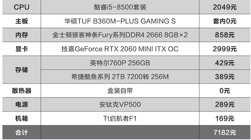 RTX服务器配置怎么选?预算内性价比最高的配置方案是什么? 第3张 RTX服务器配置怎么选?预算内性价比最高的配置方案是什么? 第3张