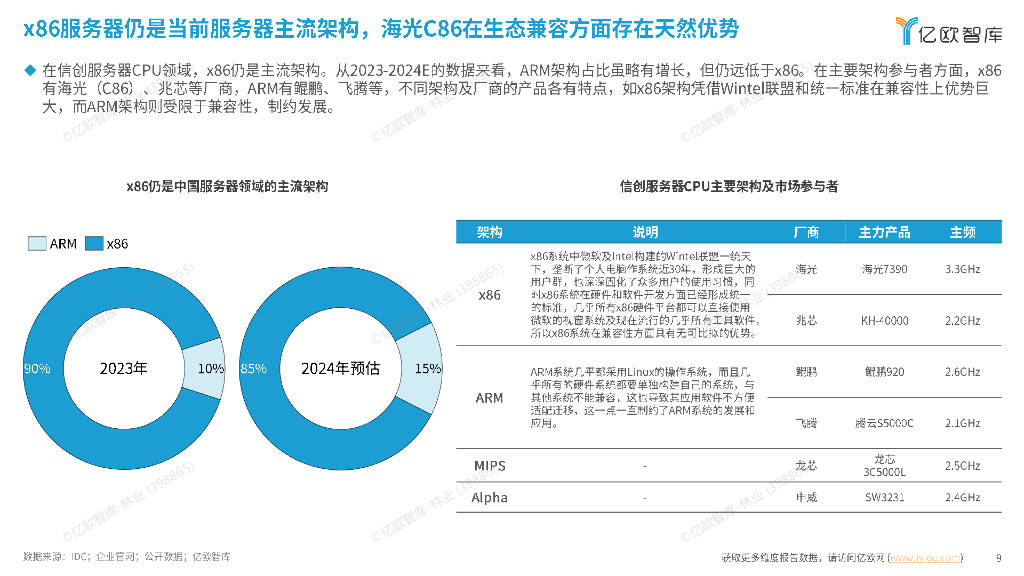 服务器市场分析哪家强?2025年趋势与竞争格局深度解读 第3张 服务器市场分析哪家强?2025年趋势与竞争格局深度解读 第3张