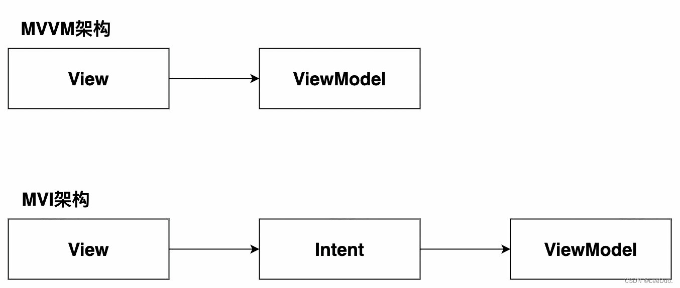 如何编写高内聚的ViewModel,有哪些最佳实践? 第3张 如何编写高内聚的ViewModel,有哪些最佳实践? 第3张