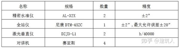 安全隐患观测点侧向位移数据如何确保其准确性与安全性评估? 第3张 安全隐患观测点侧向位移数据如何确保其准确性与安全性评估? 第3张