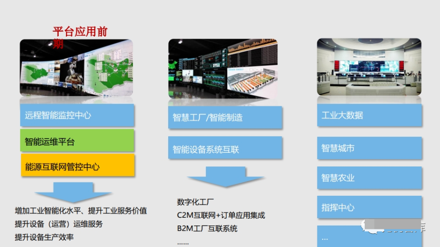 工业物联网平台怎么搭建?工业物联网平台搭建流程 第2张 工业物联网平台怎么搭建?工业物联网平台搭建流程 第2张