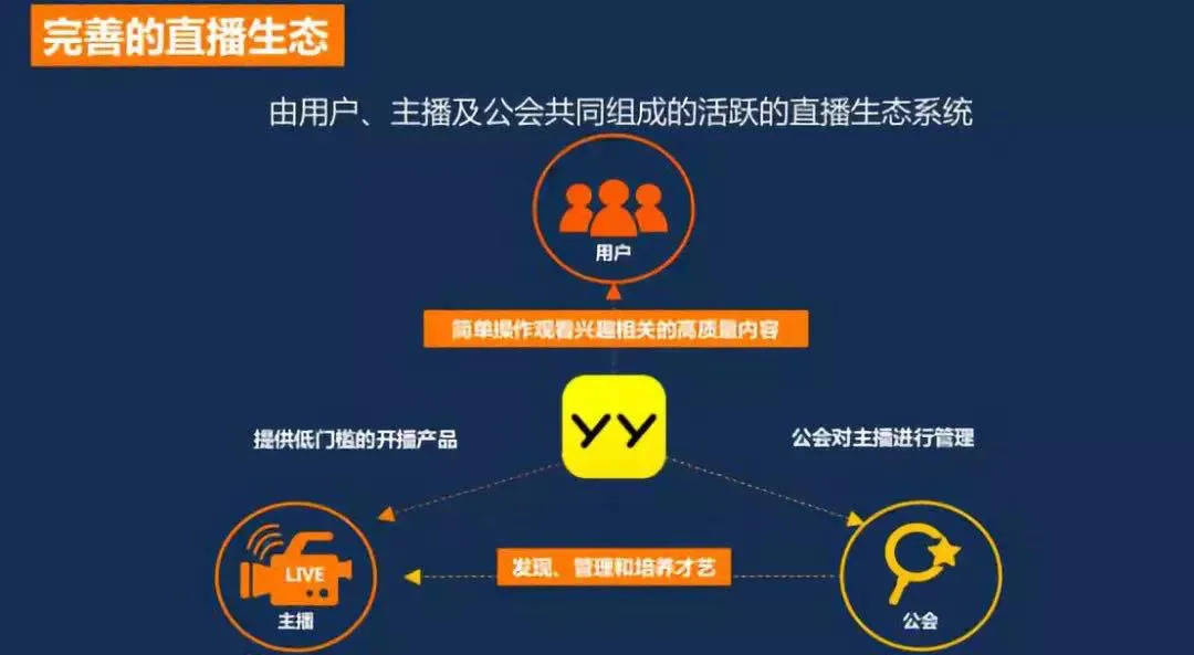 yy直播平台是个什么样的服务器,yy直播平台服务器是什么配置 第1张 yy直播平台是个什么样的服务器,yy直播平台服务器是什么配置 第1张