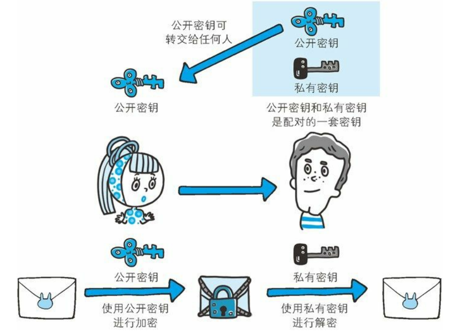 如何正确设置安全网络密钥以保障网络安全? 第2张 如何正确设置安全网络密钥以保障网络安全? 第2张