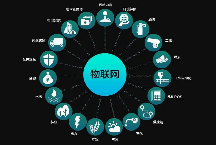 工业物联网安全如何保障?工业物联网安全解决方案有哪些 第2张 工业物联网安全如何保障?工业物联网安全解决方案有哪些 第2张