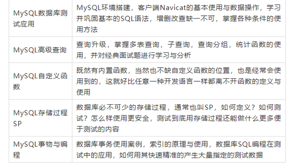 数据库脚本使用教程中,有哪些关键步骤和注意事项? 第1张 数据库脚本使用教程中,有哪些关键步骤和注意事项? 第1张