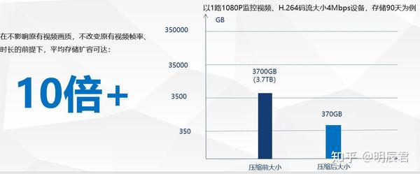高像素视频存储小怎么办,如何节省视频存储空间? 第2张 高像素视频存储小怎么办,如何节省视频存储空间? 第2张
