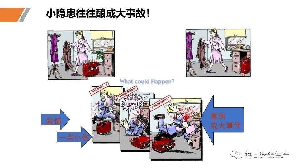 安全隐患究竟指什么？如何识别和预防各类潜在危险？