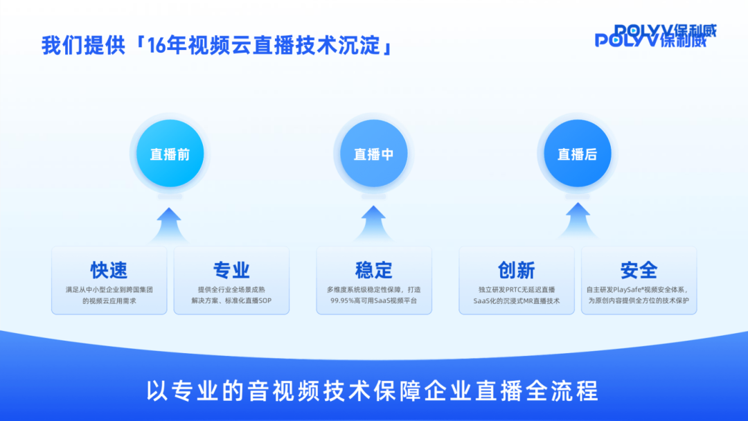 yy直播平台是个什么样的服务器,yy直播平台服务器是什么配置 第2张 yy直播平台是个什么样的服务器,yy直播平台服务器是什么配置 第2张