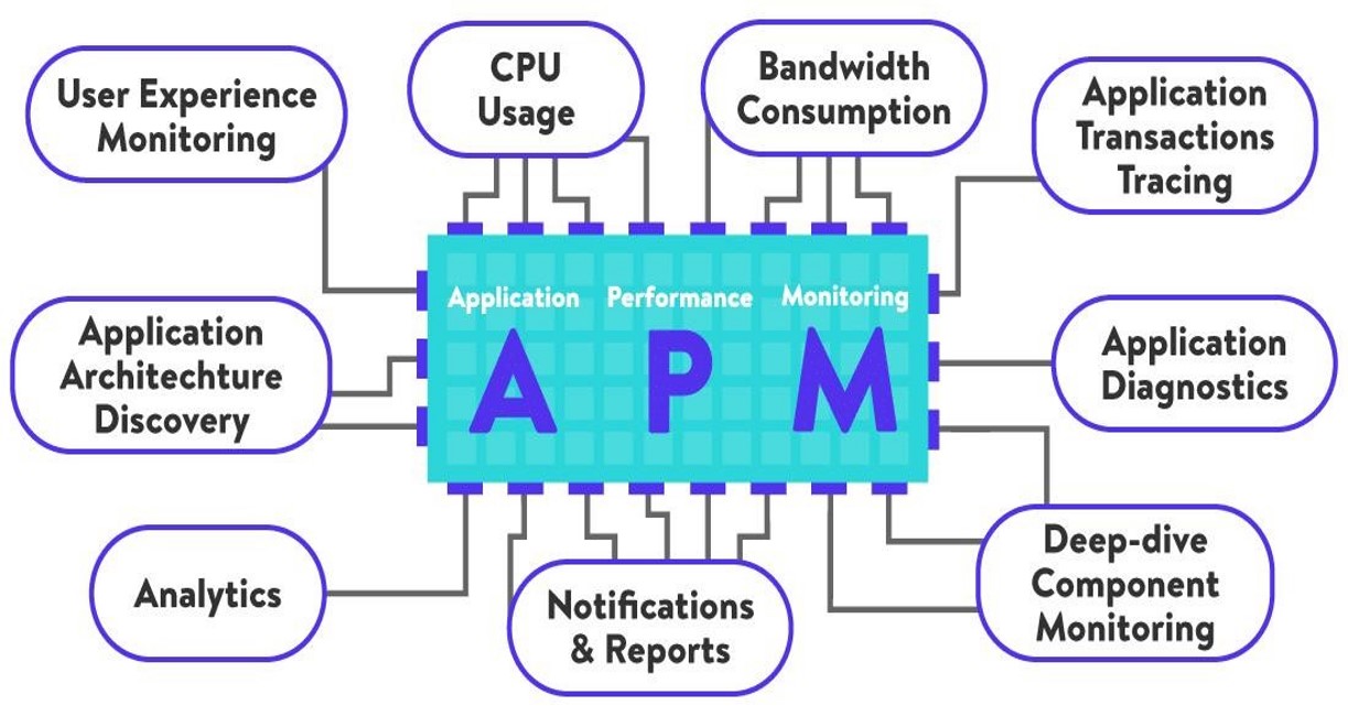 apm配置 第2张 apm配置 第2张