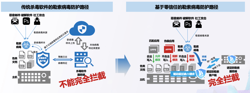 安全隐患数据库专题如何构建更全面的安全隐患信息查询系统? 第1张 安全隐患数据库专题如何构建更全面的安全隐患信息查询系统? 第1张