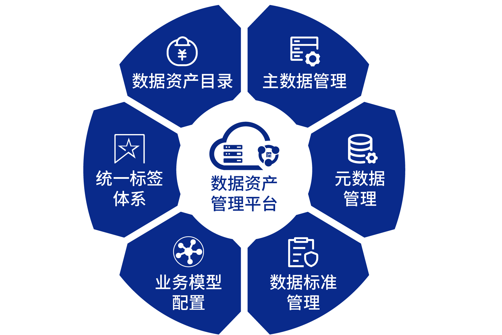 化工物性数据库管理系统开发难吗?化工物性数据查询方法 第2张 化工物性数据库管理系统开发难吗?化工物性数据查询方法 第2张