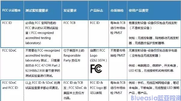 配置DCC是什么?如何正确配置DCC,配置DCC详细步骤 第2张 配置DCC是什么?如何正确配置DCC,配置DCC详细步骤 第2张