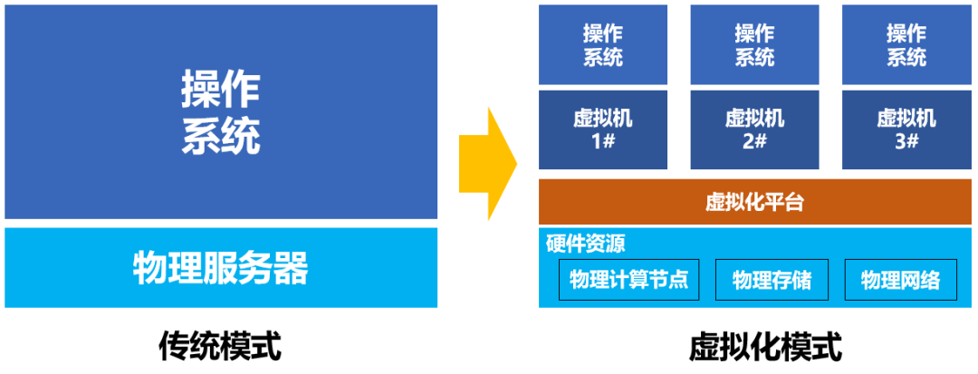 虚拟主机与开挂系统究竟有何本质区别?揭秘两者运作原理和功能差异 第3张 虚拟主机与开挂系统究竟有何本质区别?揭秘两者运作原理和功能差异 第3张