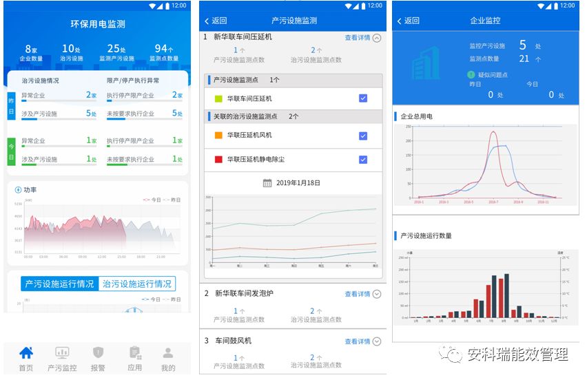工业物联网实时分析预警怎么做?工业物联网实时分析预警平台有哪些 第3张 工业物联网实时分析预警怎么做?工业物联网实时分析预警平台有哪些 第3张
