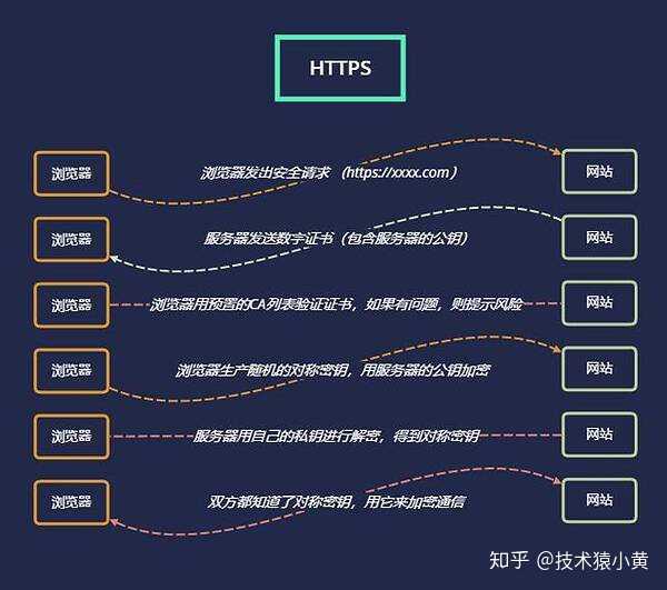 什么是http证书?申请免费https证书流程 第2张 什么是http证书?申请免费https证书流程 第2张