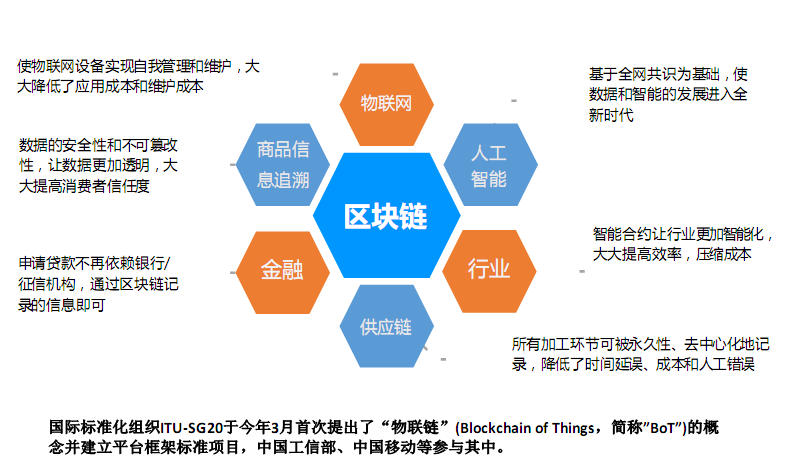 互联网区块链到底提供哪些服务?区块链具体有哪些应用场景 第1张 互联网区块链到底提供哪些服务?区块链具体有哪些应用场景 第1张
