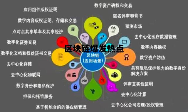 互联网区块链到底提供哪些服务?区块链具体有哪些应用场景 第2张 互联网区块链到底提供哪些服务?区块链具体有哪些应用场景 第2张