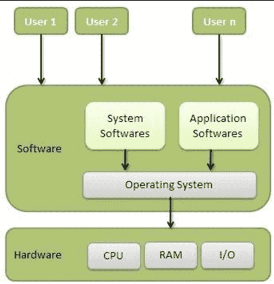 unix服务器架构 第1张 unix服务器架构 第1张