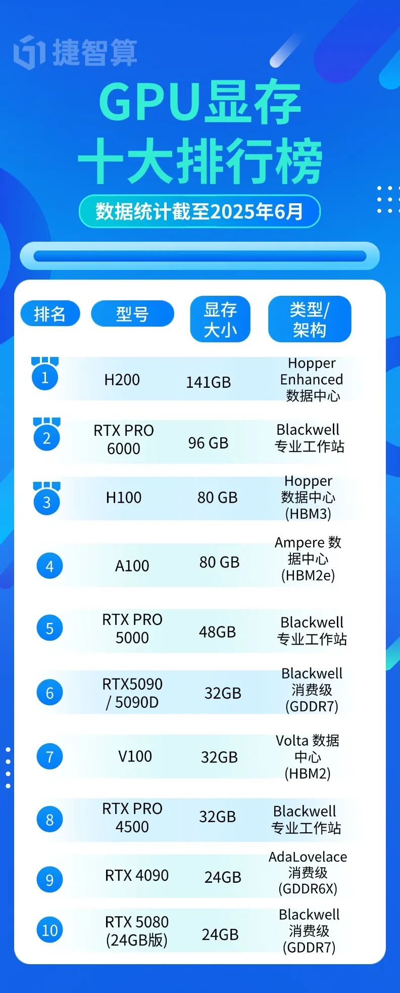 gpu服务器 价格 第1张 gpu服务器 价格 第1张