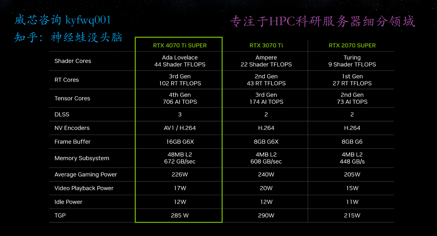 gpu服务器 价格 第3张 gpu服务器 价格 第3张