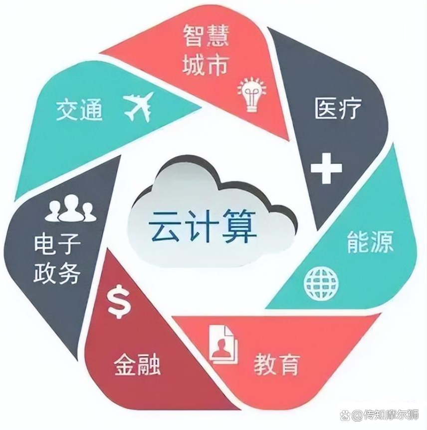 互联网云运维是什么?云运维工程师需要掌握哪些核心技能 第1张 互联网云运维是什么?云运维工程师需要掌握哪些核心技能 第1张