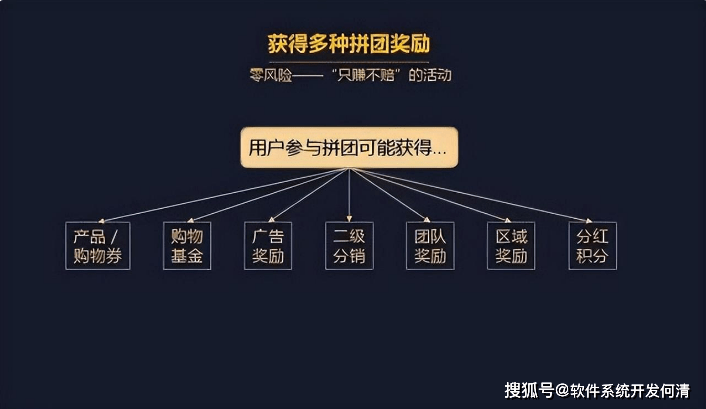 分销返利网站源码如何高效搭建和运营,有哪些成功案例和注意事项? 第1张 分销返利网站源码如何高效搭建和运营,有哪些成功案例和注意事项? 第1张