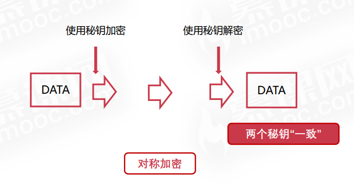 https对称密钥如何安全存储?https对称密钥存储方案 第1张 https对称密钥如何安全存储?https对称密钥存储方案 第1张