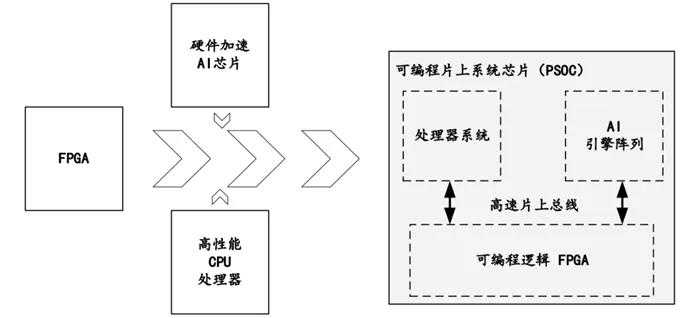 FPGA服务器高危通报背后原因及应对措施有何考量? 第1张 FPGA服务器高危通报背后原因及应对措施有何考量? 第1张