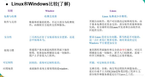 高俊峰linux教程怎么样,怎么学才能入门? 第2张 高俊峰linux教程怎么样,怎么学才能入门? 第2张
